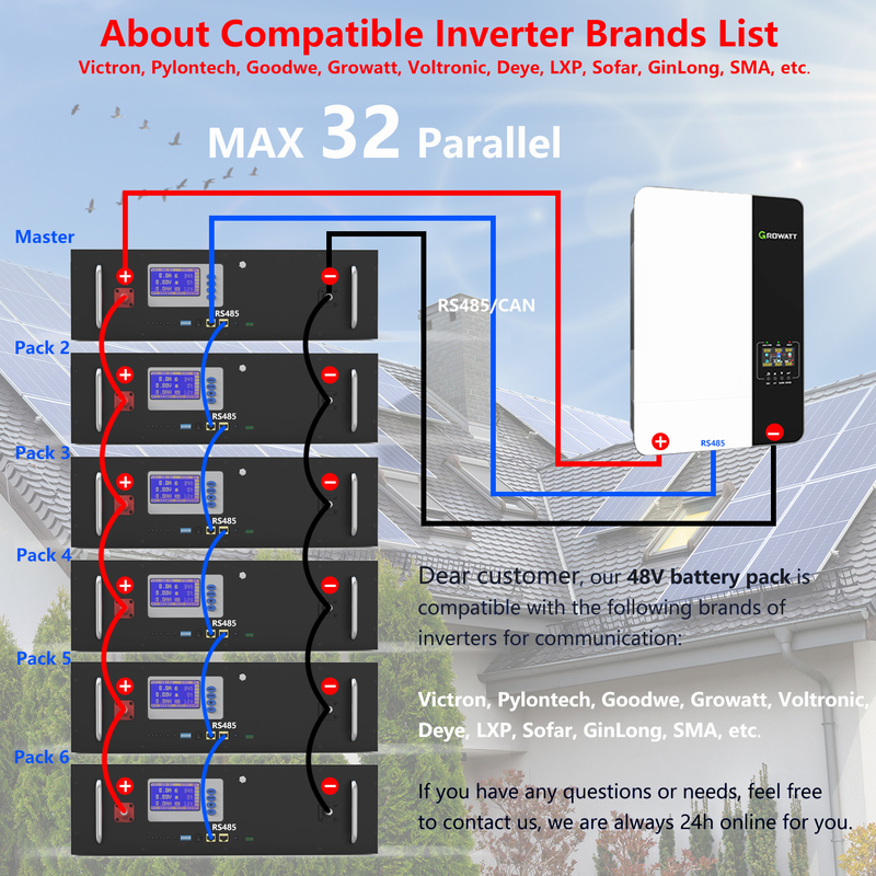 Lítio Ion Phosphate Battery Pack 12V 48V 100Ah dos sistemas LiFePO4 do armazenamento de energia solar de 5KW 10KW