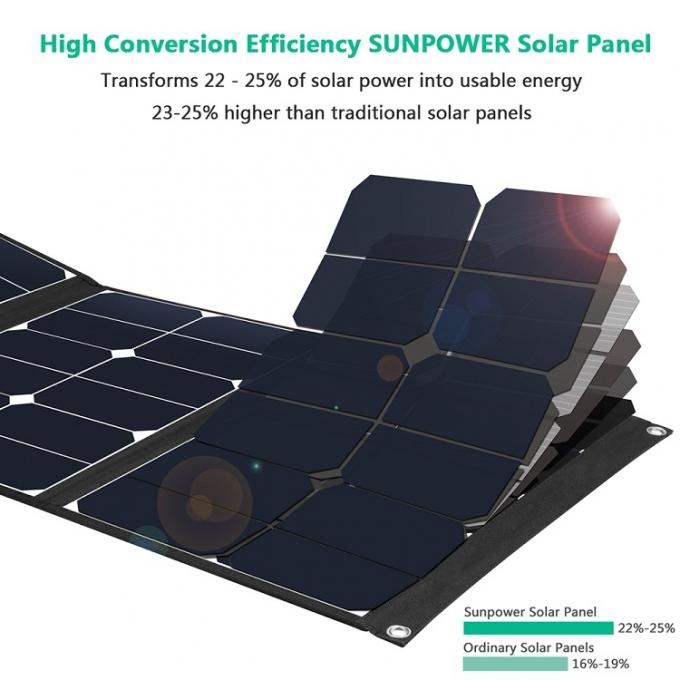 Painel solar Monocrystalline exterior da dobra 50W da casa profissional nova do projeto 3