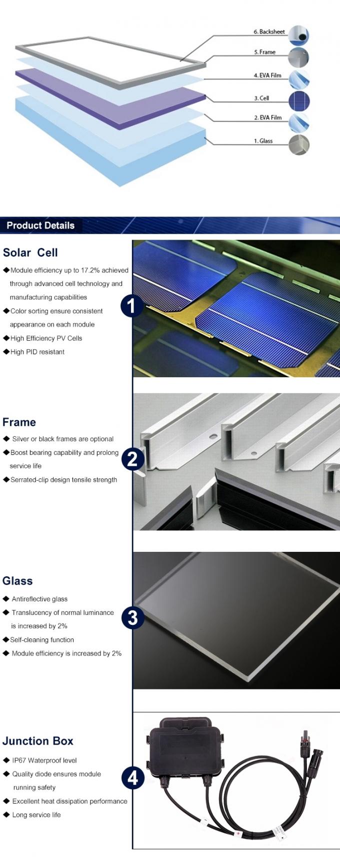Teejoin na grade fora do painel solar 335W 340W 345W 350W 355W PERC das MONO células solares polis da grade para o sistema solar