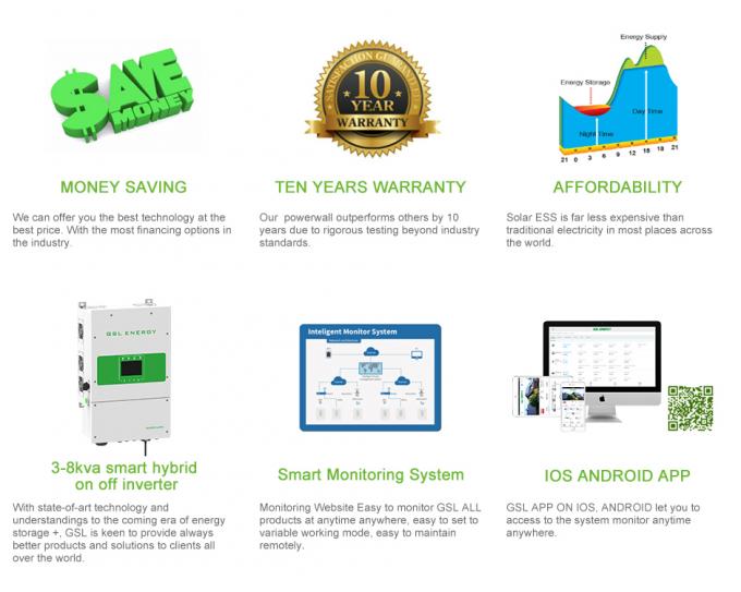 o lítio Batteris solar das baterias de lítio 48V do produto-GSL ENERGY-5Kw7Kw10Kw LiFePO4 embala o painel solar